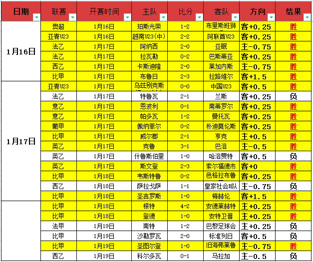 葡萄牙总分,战平,费传中,大发彩票官网,大发彩票dafa官网入口,大发彩票网站,大发彩票官网娱乐,大发彩票dafa,大发彩票dafa登录入口