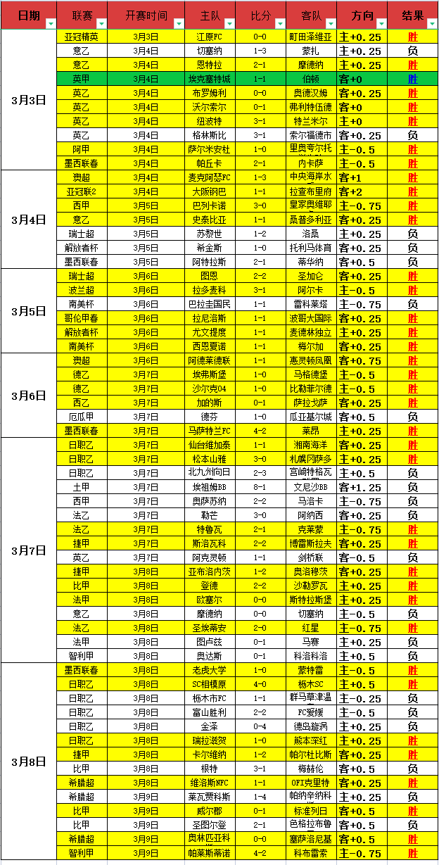 沙特联,专家质合分,析前区十码,大发彩票官网,大发彩票dafa官网入口,大发彩票网站,大发彩票官网娱乐,大发彩票dafa,大发彩票dafa登录入口