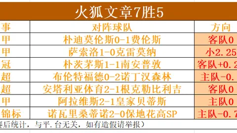 王燊超巧妙传球，李帅空门轻松建功